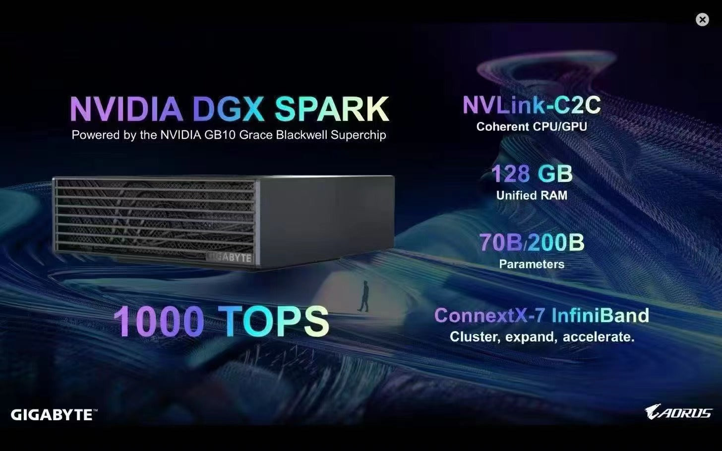 NVIDIA DGX Spark 1000 TOPS 桌面超級電腦級 AI 系統,128GB統合記憶體